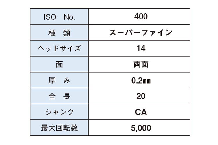 ﾀﾞｲﾔﾓﾝﾄﾞﾃﾞｨｽｸ RA Φ14