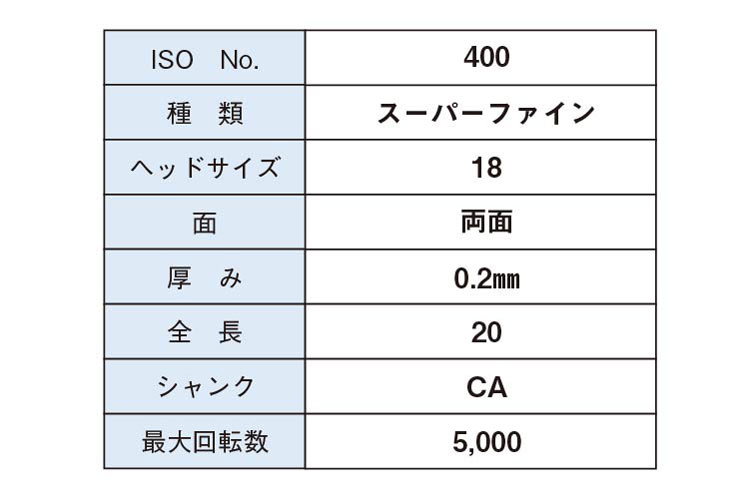 ﾀﾞｲﾔﾓﾝﾄﾞﾃﾞｨｽｸ RA Φ18